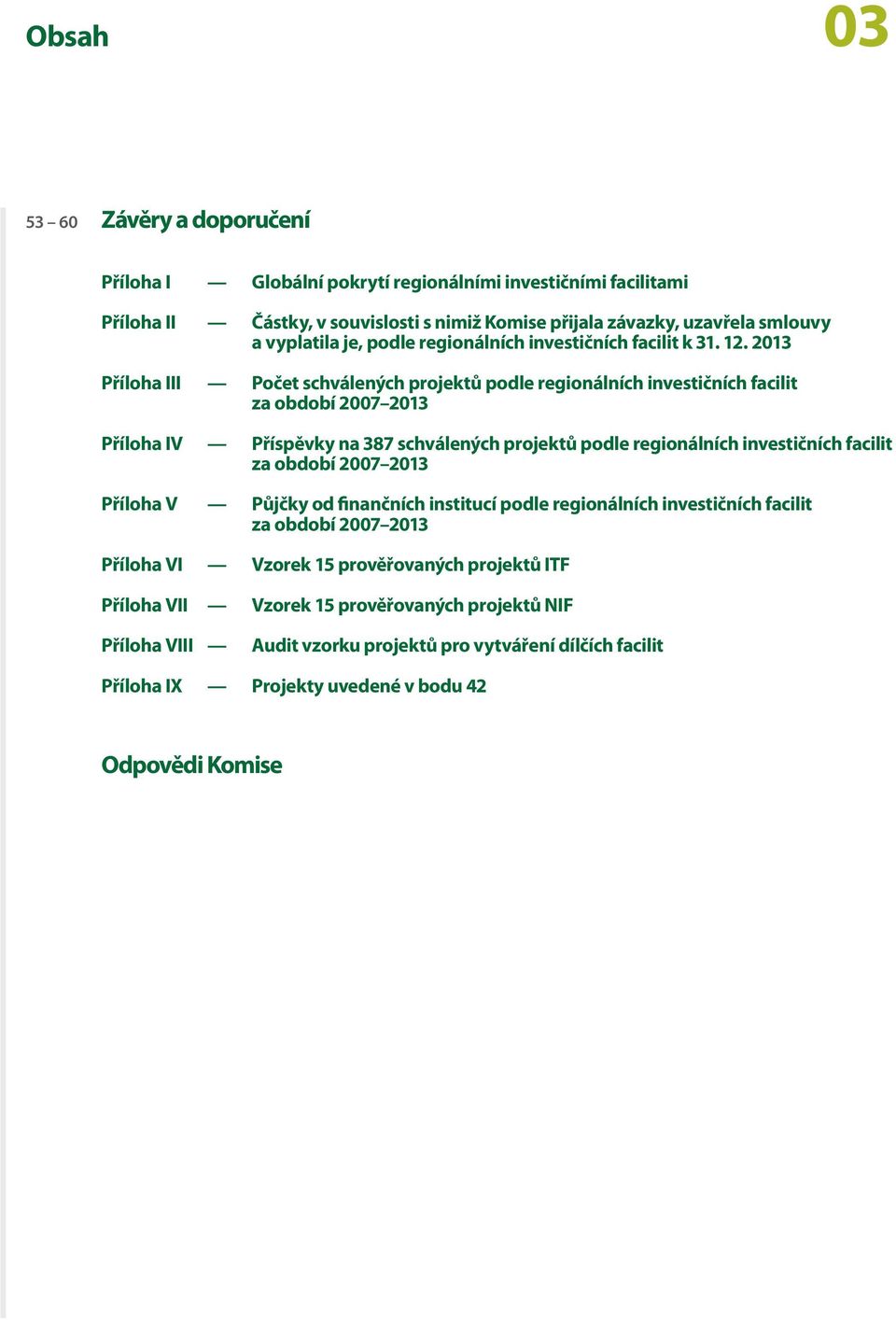 2013 Příloha III Počet schválených projektů podle regionálních investičních facilit za období 2007 2013 Příloha IV Příspěvky na 387 schválených projektů podle regionálních investičních facilit