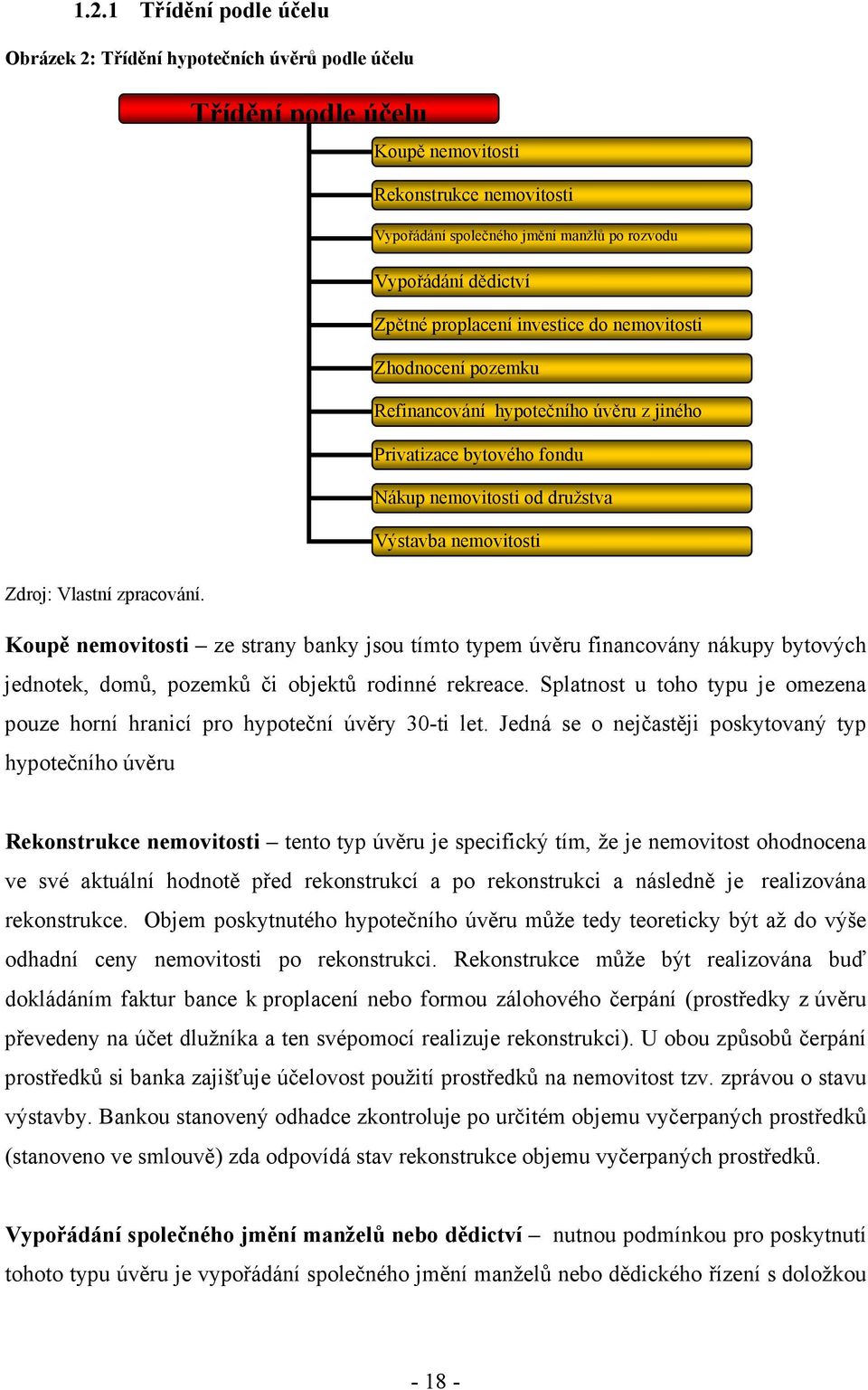 nemovitosti Zdroj: Vlastní zpracování. Koupě nemovitosti ze strany banky jsou tímto typem úvěru financovány nákupy bytových jednotek, domů, pozemků či objektů rodinné rekreace.