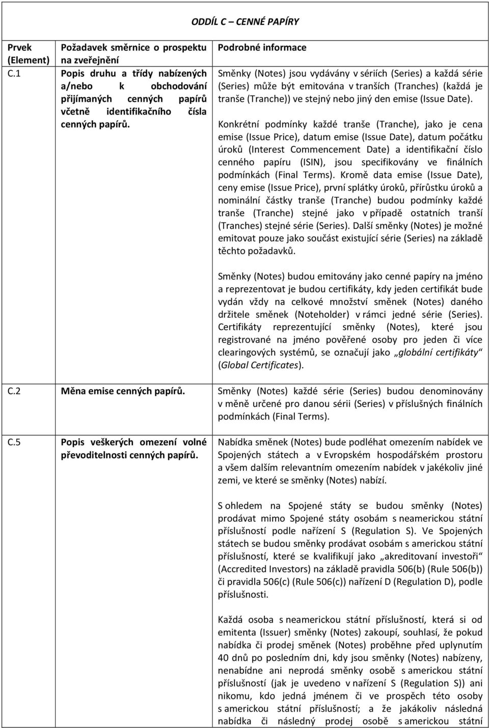 Podrobné informace Směnky (Notes) jsou vydávány v sériích (Series) a každá série (Series) může být emitována v tranších (Tranches) (každá je tranše (Tranche)) ve stejný nebo jiný den emise (Issue