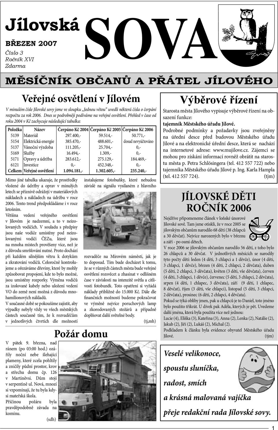 Přehled v čase od u 2 v Kč zachycuje následující tabulka: Položka Název 5139 Materiál 515 Elektrická energie 5137 Vánoční výzdoba 5169 Služby 5171 Opravy a údržba 6121 Investice Celkem Veřejné