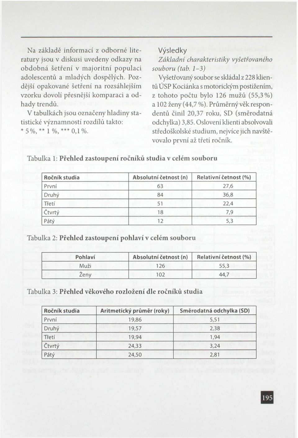 Výsledky Základní charakteristiky vyšetřovaného souboru (tab.