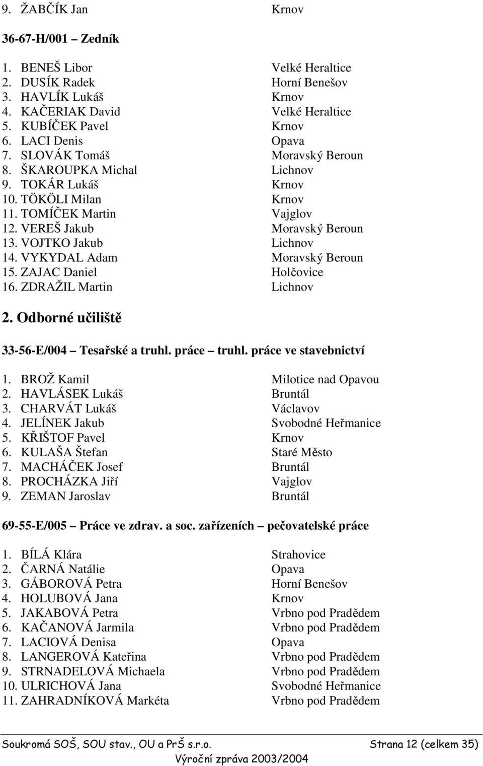 VYKYDAL Adam Moravský Beroun 15. ZAJAC Daniel Holčovice 16. ZDRAŽIL Martin Lichnov 2. Odborné učiliště 33-56-E/004 Tesařské a truhl. práce truhl. práce ve stavebnictví 1.