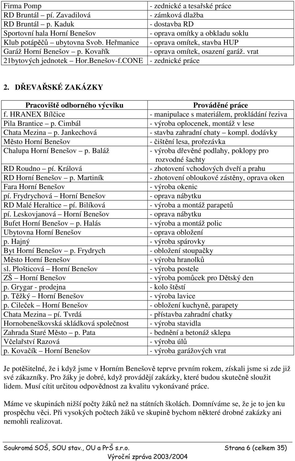 Kovařík - oprava omítek, osazení garáž. vrat 21bytových jednotek Hor.Benešov-f.CONE - zednické práce 2. DŘEVAŘSKÉ ZAKÁZKY Pracoviště odborného výcviku Prováděné práce f.