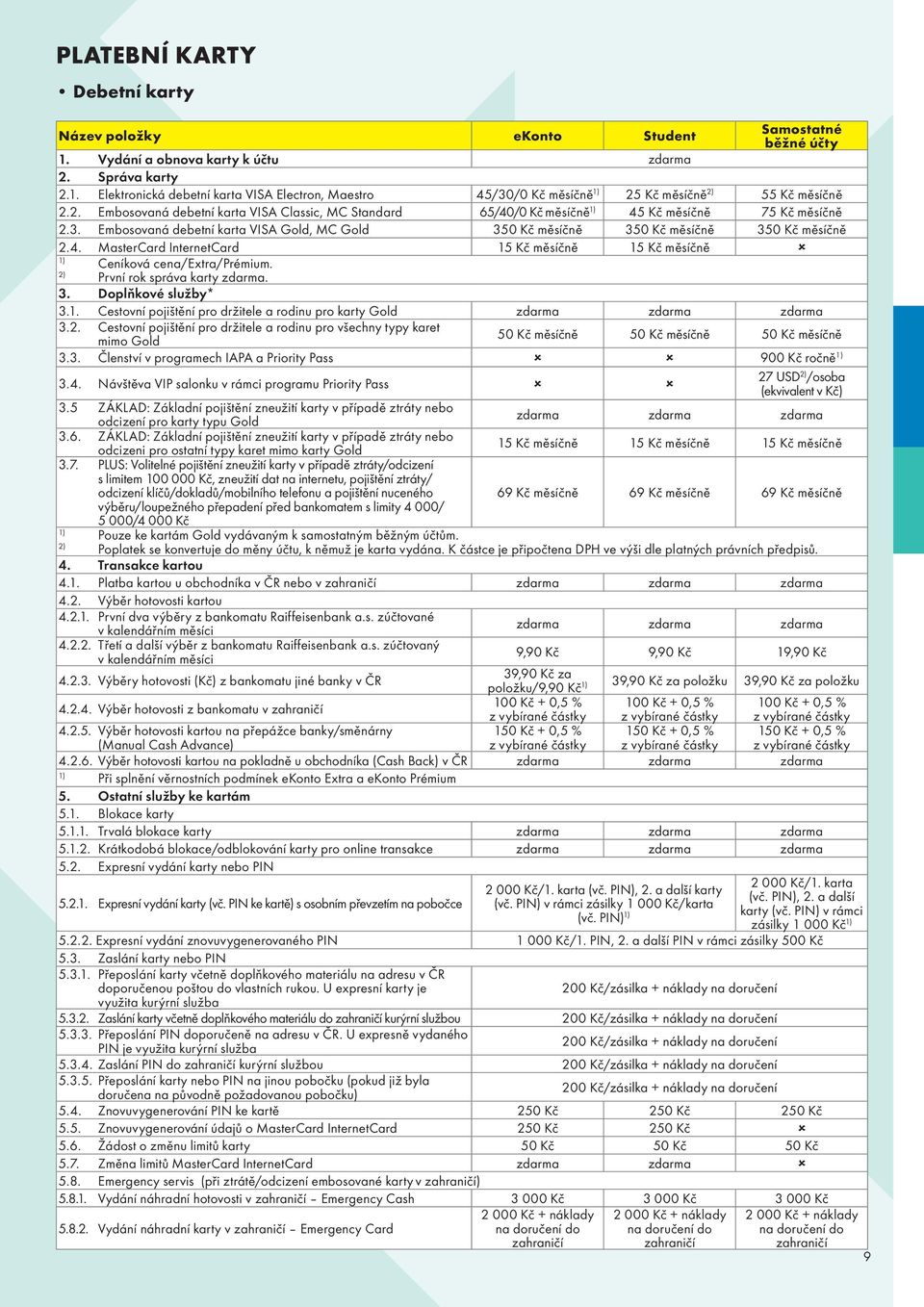 4. MasterCard InternetCard 15 Kč měsíčně 15 Kč měsíčně 1) Ceníková cena/extra/prémium. 2) První rok správa karty zdarma. 3. Doplňkové služby* 3.1. Cestovní pojištění pro držitele a rodinu pro karty Gold zdarma zdarma zdarma 3.