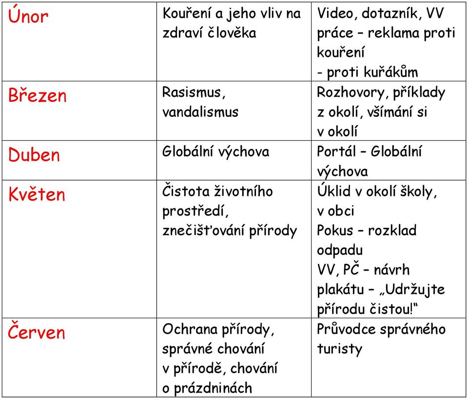 Červen Čistota životního prostředí, znečišťování přírody Ochrana přírody, správné chování v přírodě, chování o