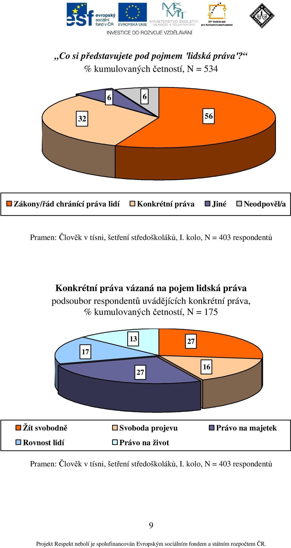 šetření středoškoláků, I.