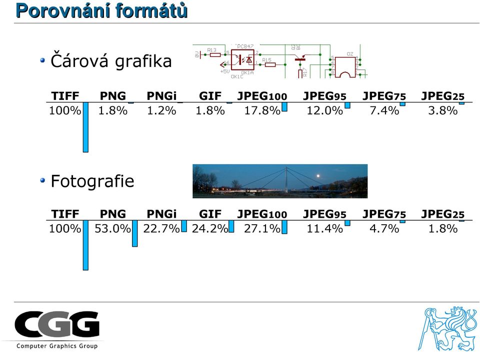 0% JPEG75 7.4% JPEG25 3.8% Fotografie TIFF 100% PNG 53.