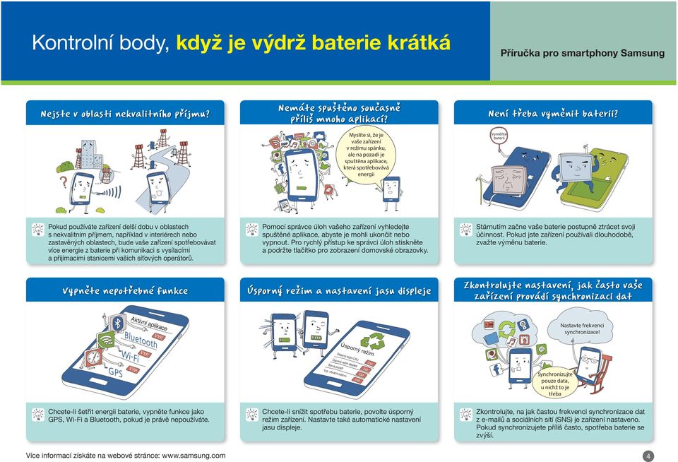 Vyměňte baterii Pokud používáte zařízení delší dobu v oblastech s nekvalitním příjmem, například v interiérech nebo zastavěných oblastech, bude vaše zařízení spotřebovávat více energie z baterie při