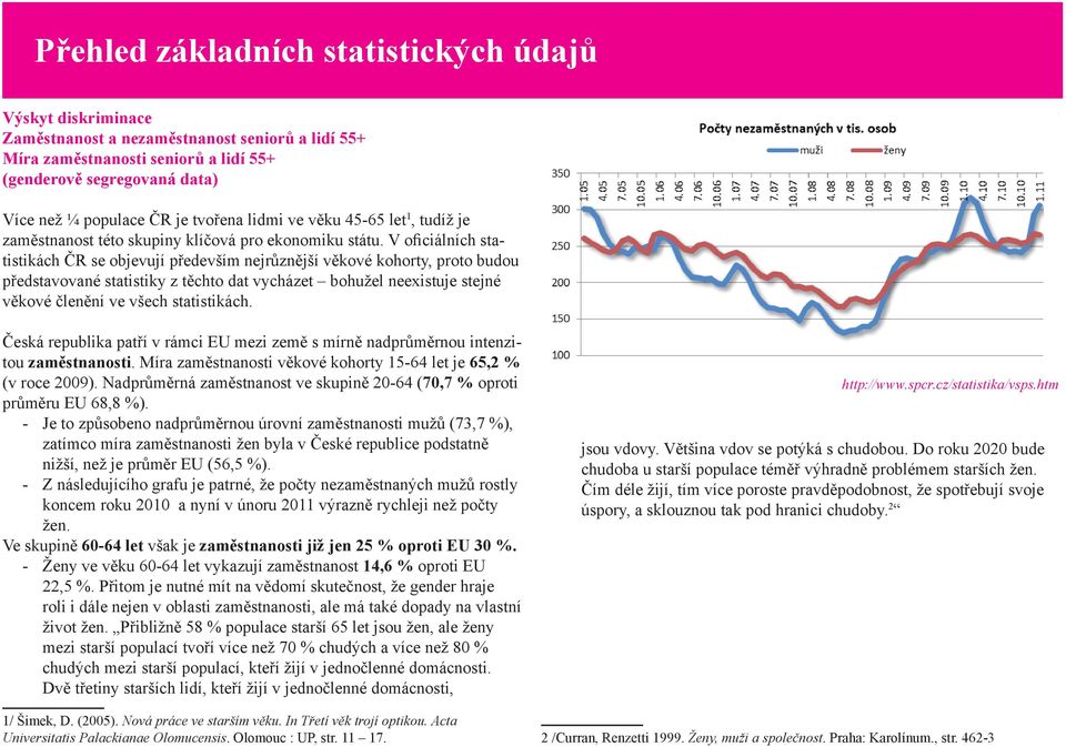 V oficiálních statistikách ČR se objevují především nejrůznější věkové kohorty, proto budou představované statistiky z těchto dat vycházet bohužel neexistuje stejné věkové členění ve všech