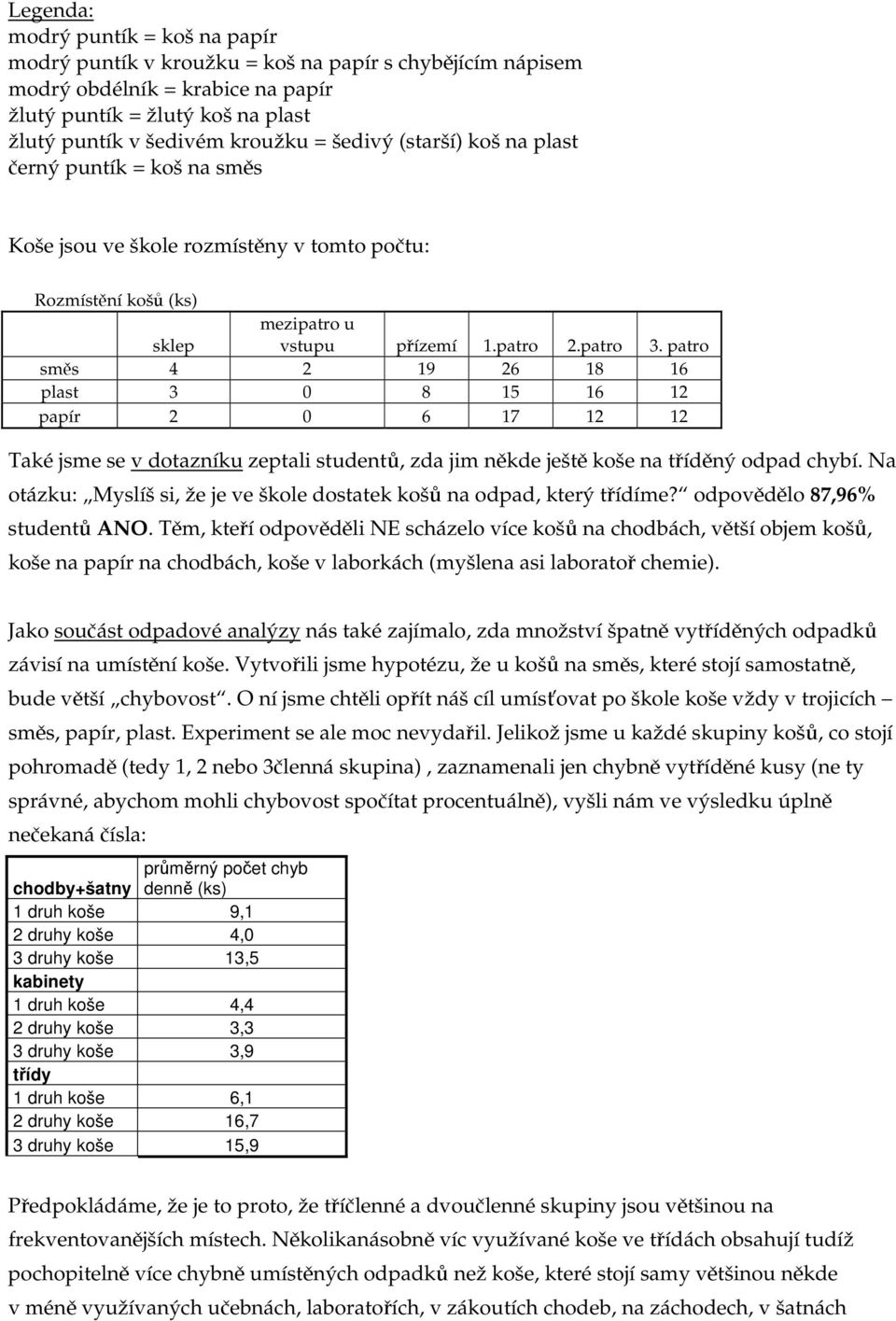 patro směs 4 2 19 26 18 16 plast 3 0 8 15 16 12 papír 2 0 6 17 12 12 Také jsme se v dotazníku zeptali studentů, zda jim někde ještě koše na tříděný odpad chybí.