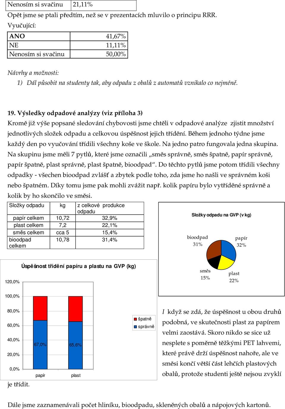 Výsledky odpadové analýzy (viz příloha 3) Kromě již výše popsané sledování chybovosti jsme chtěli v odpadové analýze zjistit množství jednotlivých složek odpadu a celkovou úspěšnost jejich třídění.