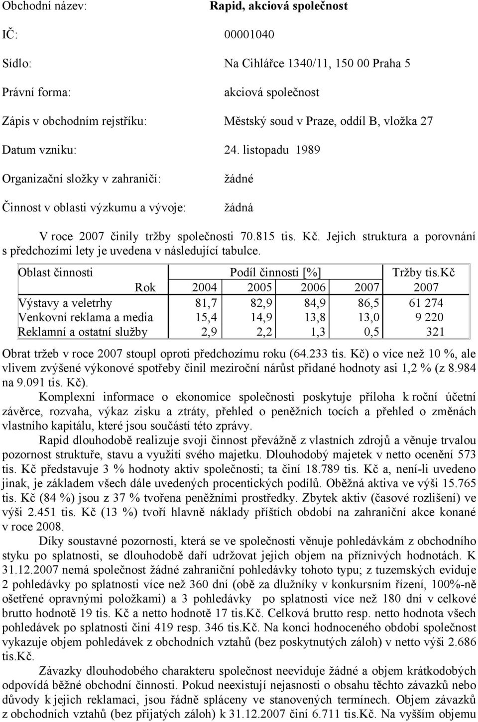 Jejich struktura a porovnání s předchozími lety je uvedena v následující tabulce. Oblast činnosti Podíl činnosti [%] Tržby tis.