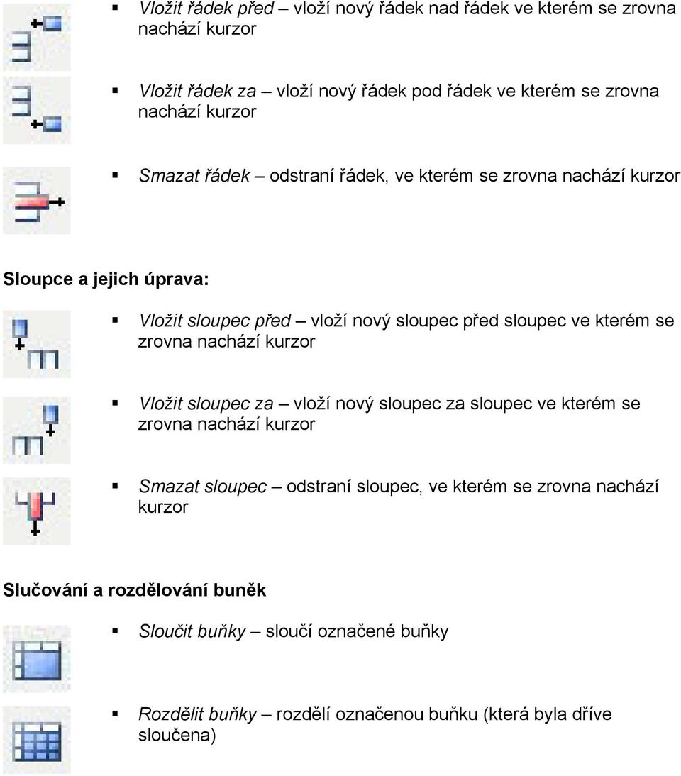 kterém se zrovna nachází kurzor Vložit sloupec za vloží nový sloupec za sloupec ve kterém se zrovna nachází kurzor Smazat sloupec odstraní sloupec, ve