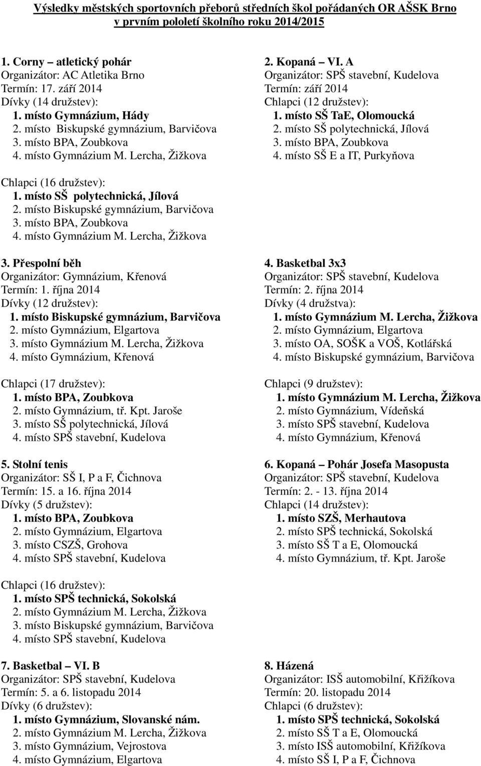 místo Biskupské gymnázium, Barvičova 2. místo SŠ polytechnická, Jílová 3. místo BPA, Zoubkova 3. místo BPA, Zoubkova 4. místo Gymnázium M. Lercha, Žižkova 4.