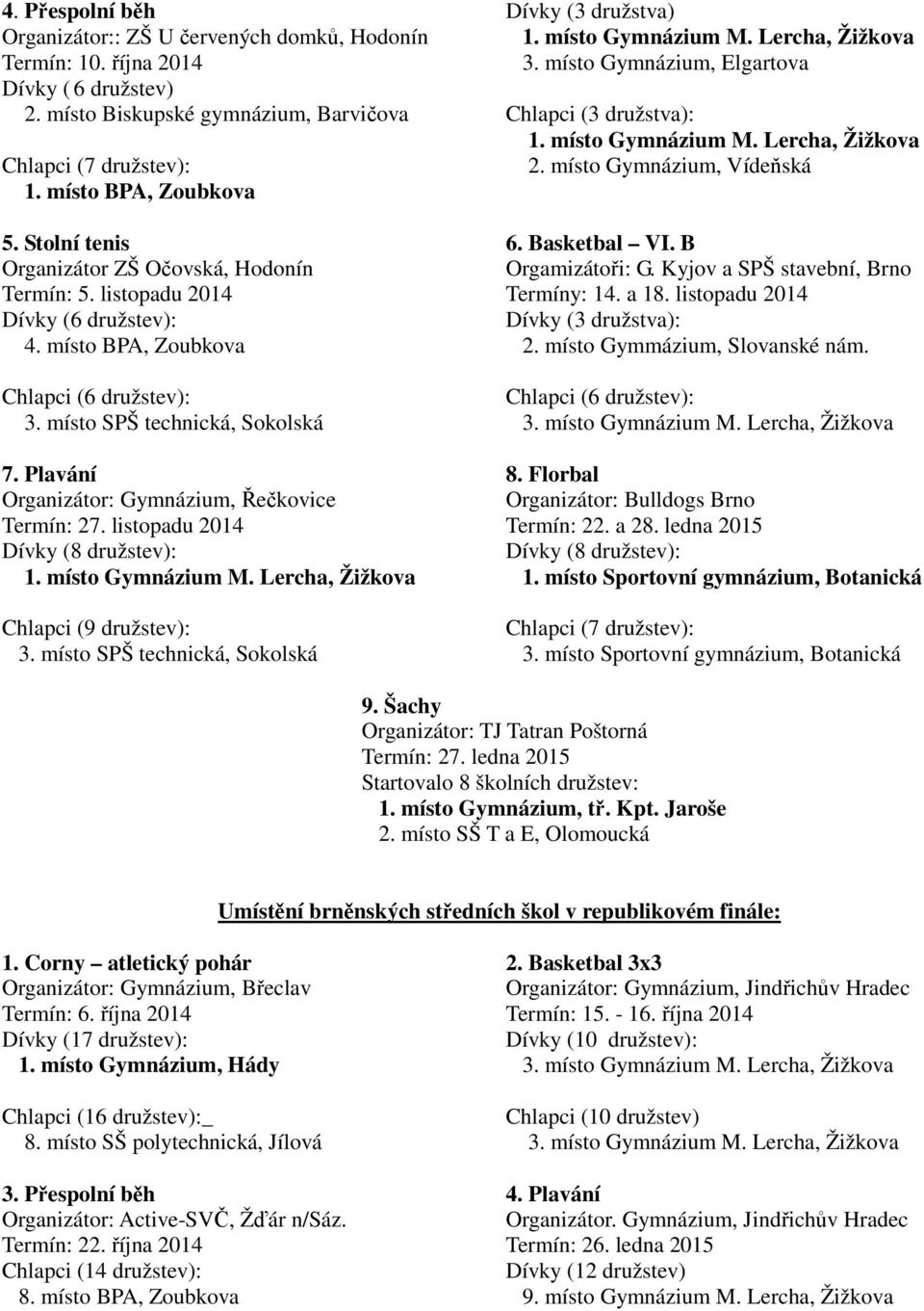 B Organizátor ZŠ Očovská, Hodonín Orgamizátoři: G. Kyjov a SPŠ stavební, Brno Termín: 5. listopadu 2014 Termíny: 14. a 18. listopadu 2014 Dívky (3 družstva): 4. místo BPA, Zoubkova 2.