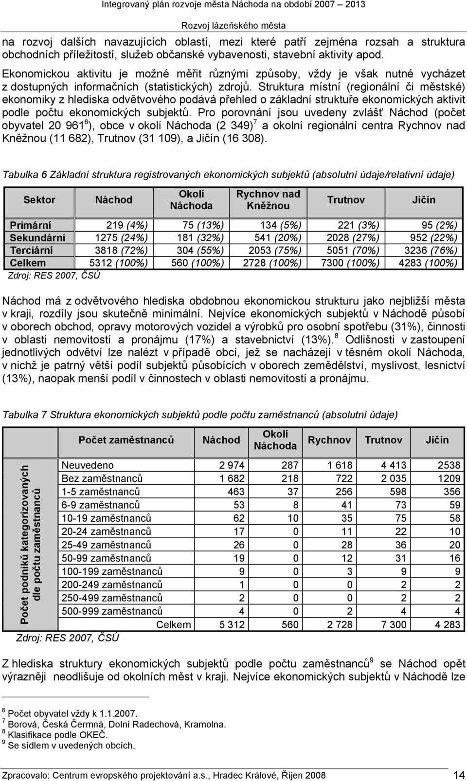 Struktura místní (regionální či městské) ekonomiky z hlediska odvětvového podává přehled o základní struktuře ekonomických aktivit podle počtu ekonomických subjektů.