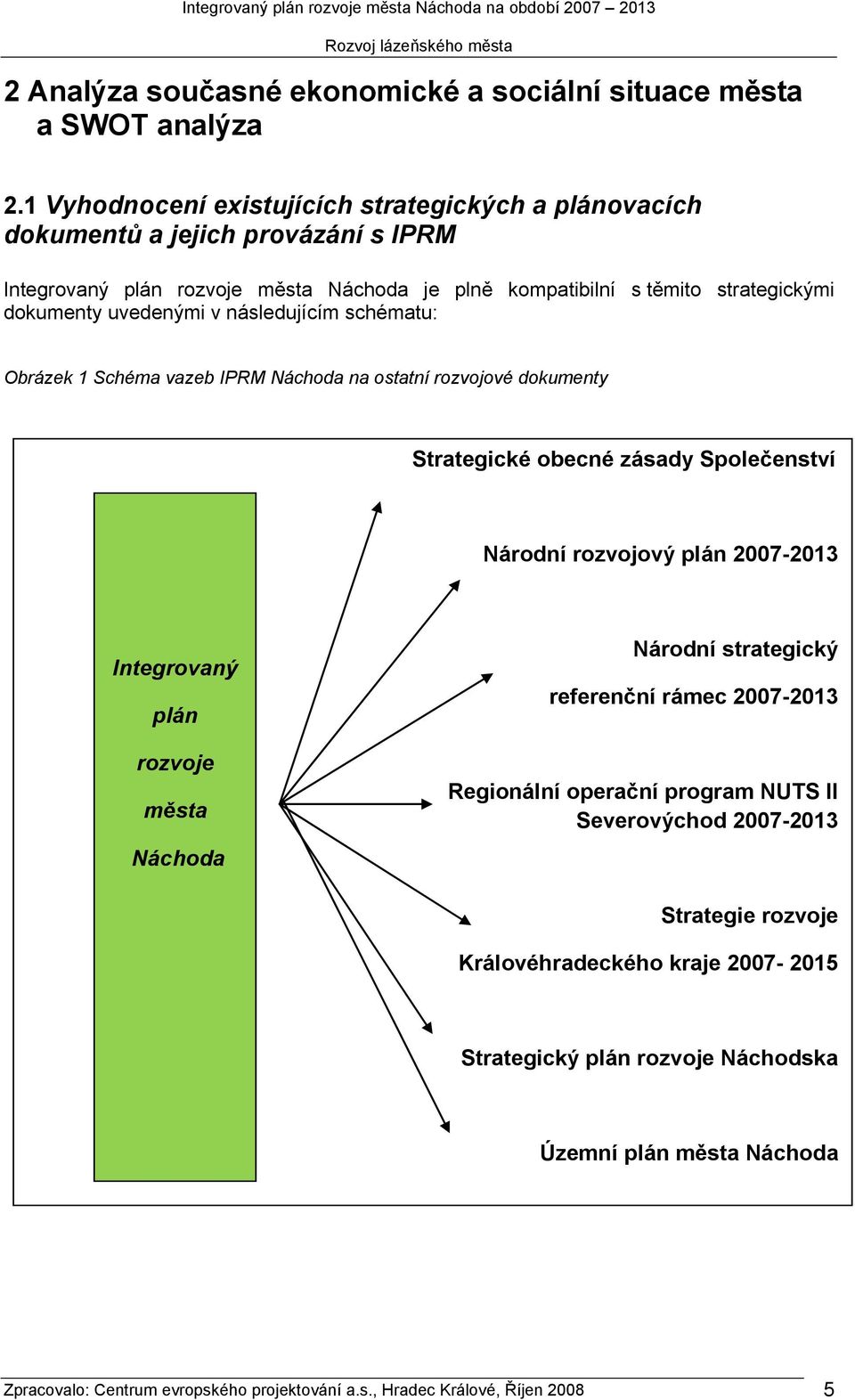 uvedenými v následujícím schématu: Obrázek 1 Schéma vazeb IPRM Náchoda na ostatní rozvojové dokumenty Strategické obecné zásady Společenství Národní rozvojový plán 2007-2013 Integrovaný plán