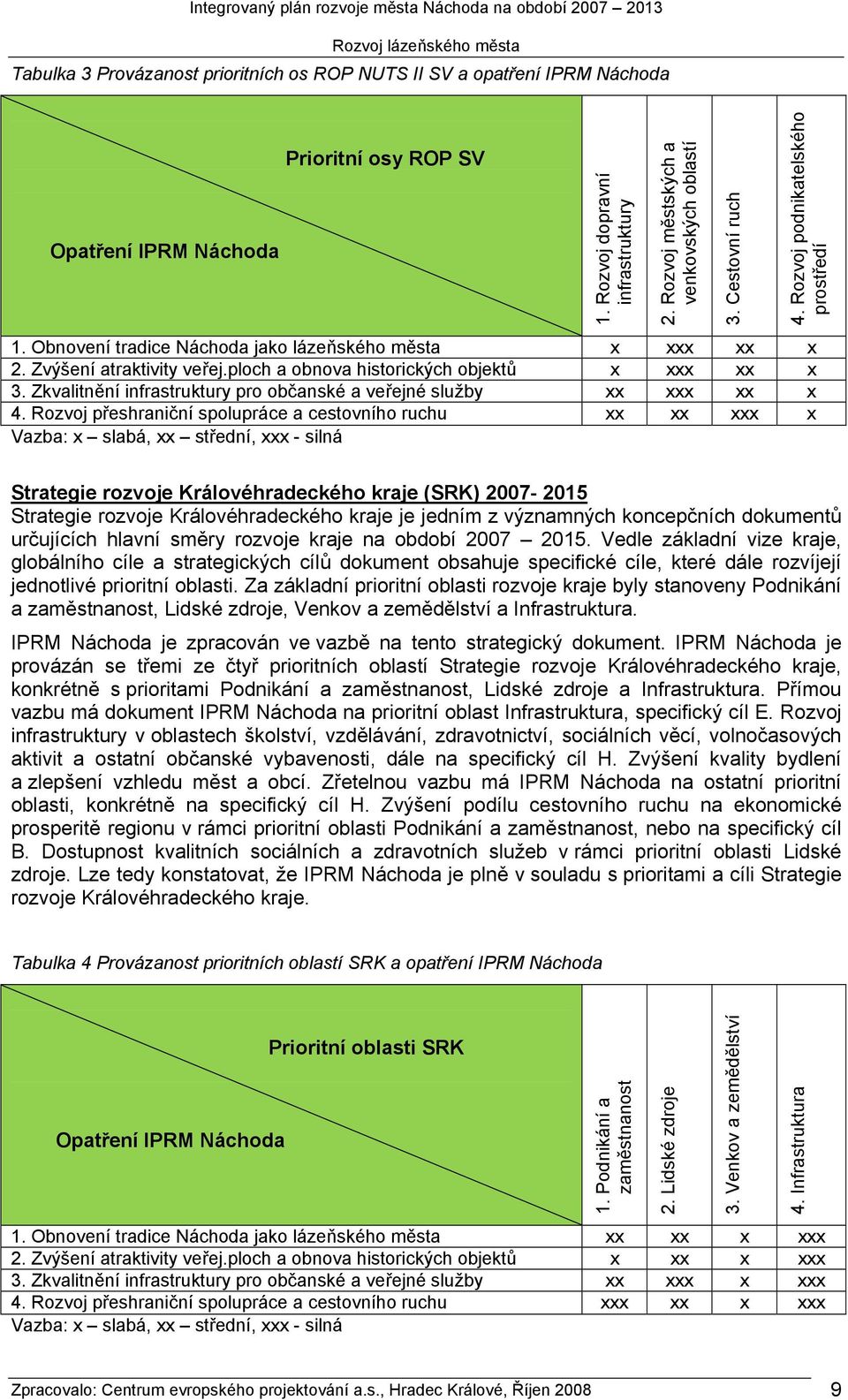 ploch a obnova historických objektů x xxx xx x 3. Zkvalitnění infrastruktury pro občanské a veřejné služby xx xxx xx x 4.