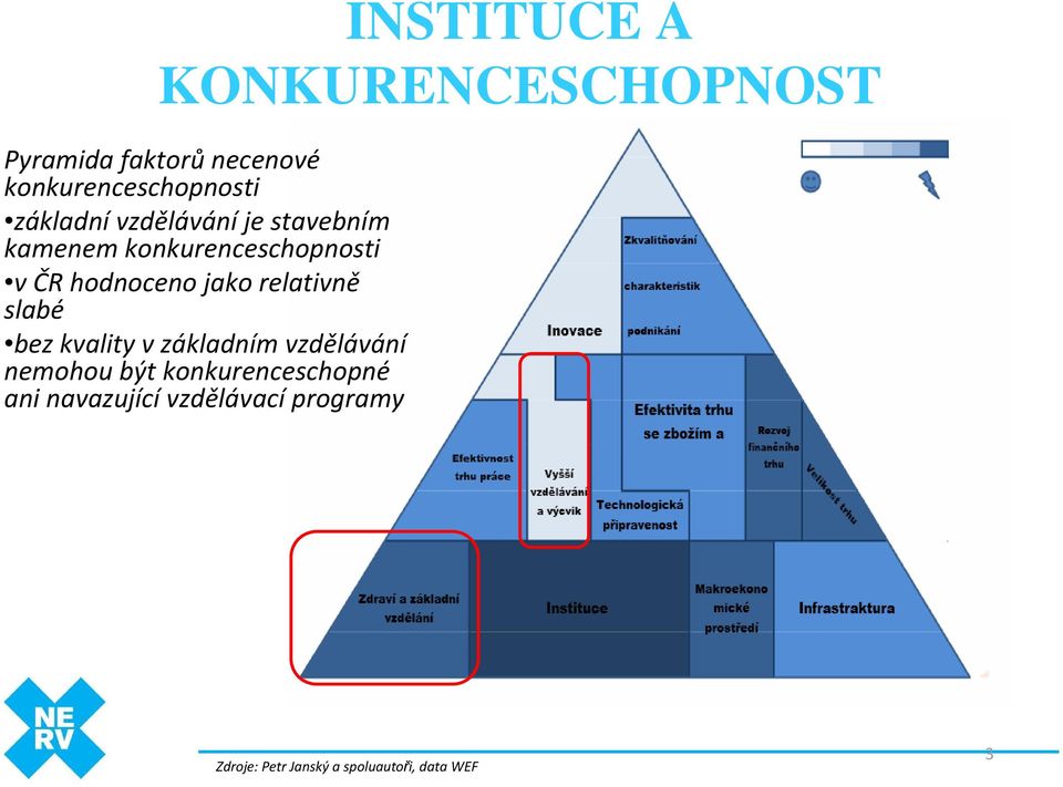 konkurenceschopnosti v ČR hodnoceno jako relativně slabé bez kvality v