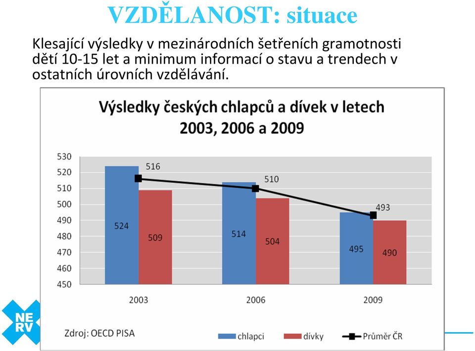 dětí10-15 let a minimum informacío stavu