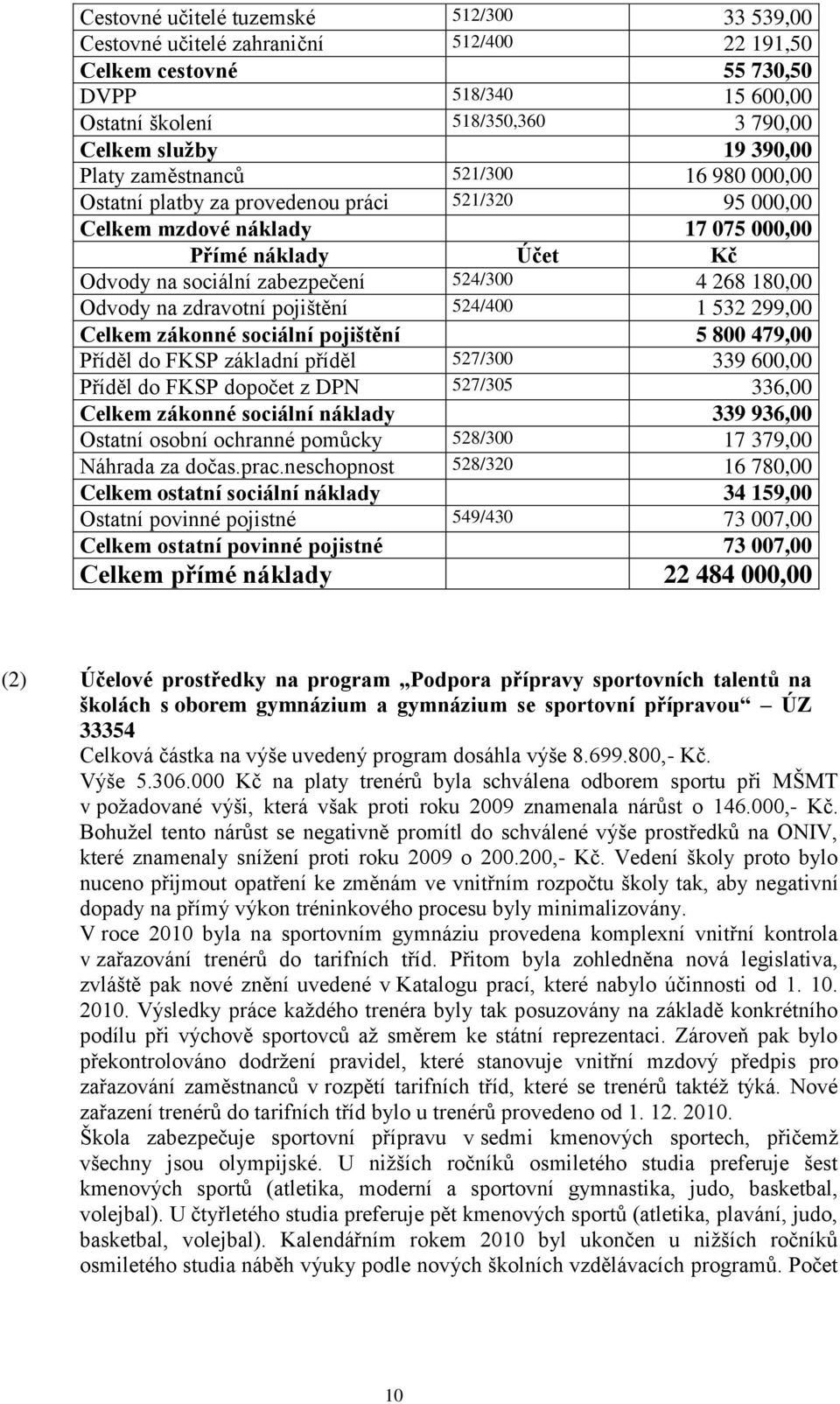 180,00 Odvody na zdravotní pojištění 524/400 1 532 299,00 Celkem zákonné sociální pojištění 5 800 479,00 Příděl do FKSP základní příděl 527/300 339 600,00 Příděl do FKSP dopočet z DPN 527/305 336,00