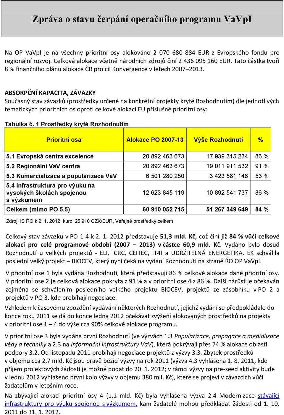 ABSORPČNÍ KAPACITA, ZÁVAZKY Současný stav závazků (prostředky určené na konkrétní projekty kryté Rozhodnutím) dle jednotlivých tematických prioritních os oproti celkové alokaci EU příslušné prioritní