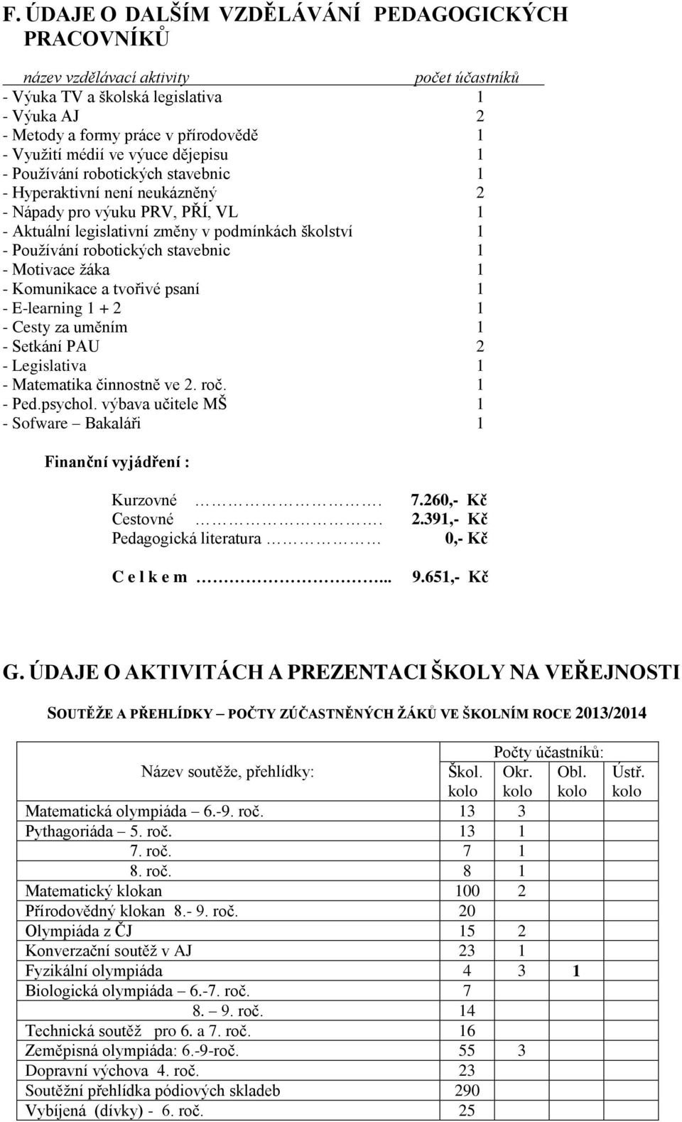 robotických stavebnic 1 - Motivace žáka 1 - Komunikace a tvořivé psaní 1 - E-learning 1 + 2 1 - Cesty za uměním 1 - Setkání PAU 2 - Legislativa 1 - Matematika činnostně ve 2. roč. 1 - Ped.psychol.