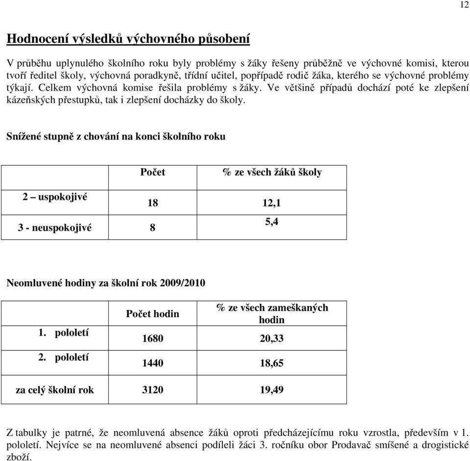 Ve většině případů dochází poté ke zlepšení kázeňských přestupků, tak i zlepšení docházky do školy.