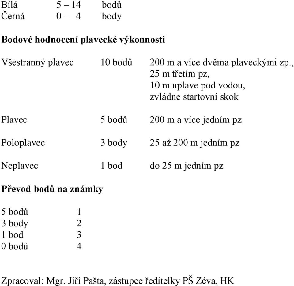 , 25 m třetím pz, 10 m uplave pod vodou, zvládne startovní skok Plavec 5 bodů 200 m a více jedním pz