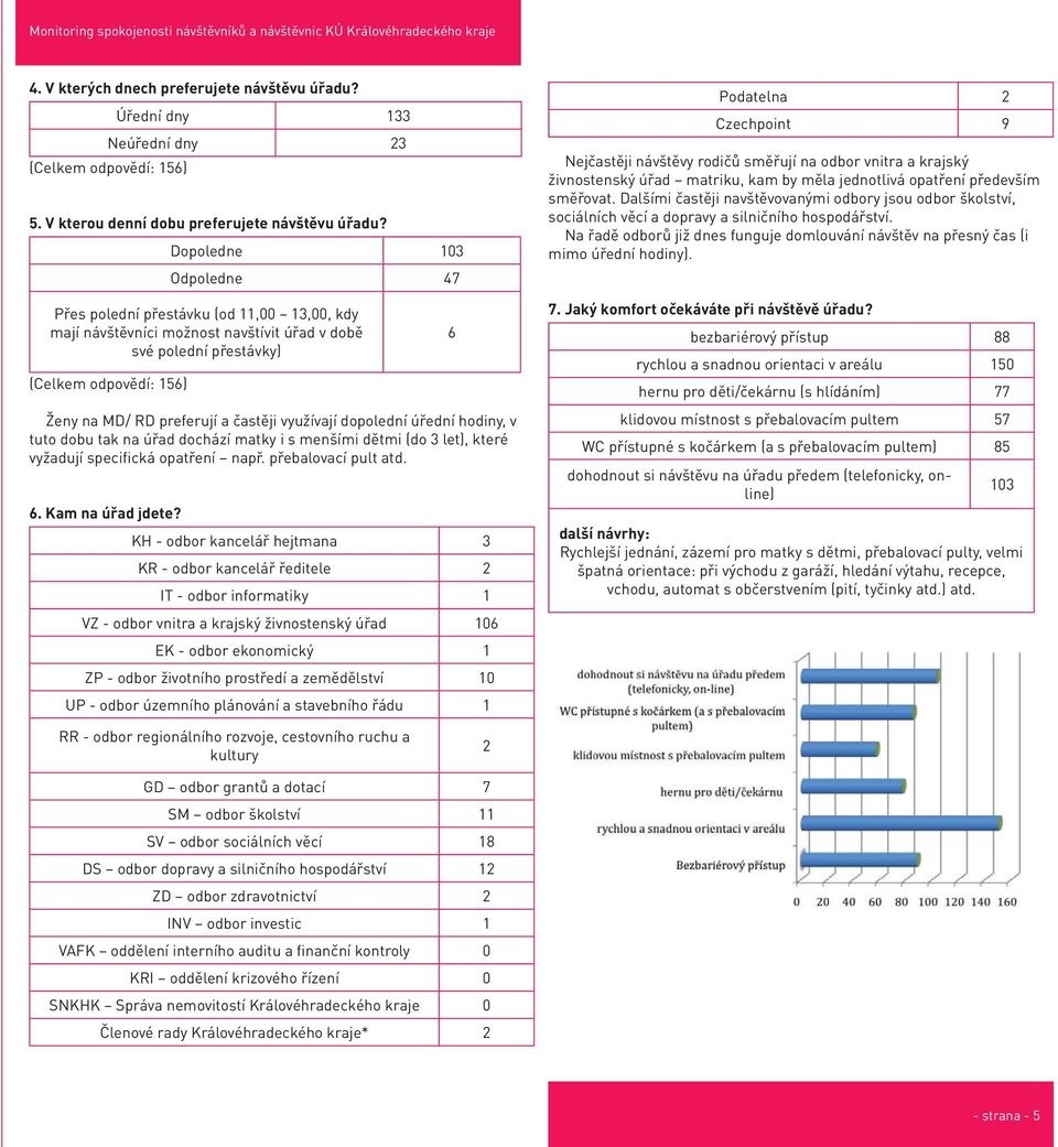 využívají dopolední úřední hodiny, v tuto dobu tak na úřad dochází matky i s menšími dětmi (do 3 let), které vyžadují specifická opatření např. přebalovací pult atd. 6. Kam na úřad jdete?