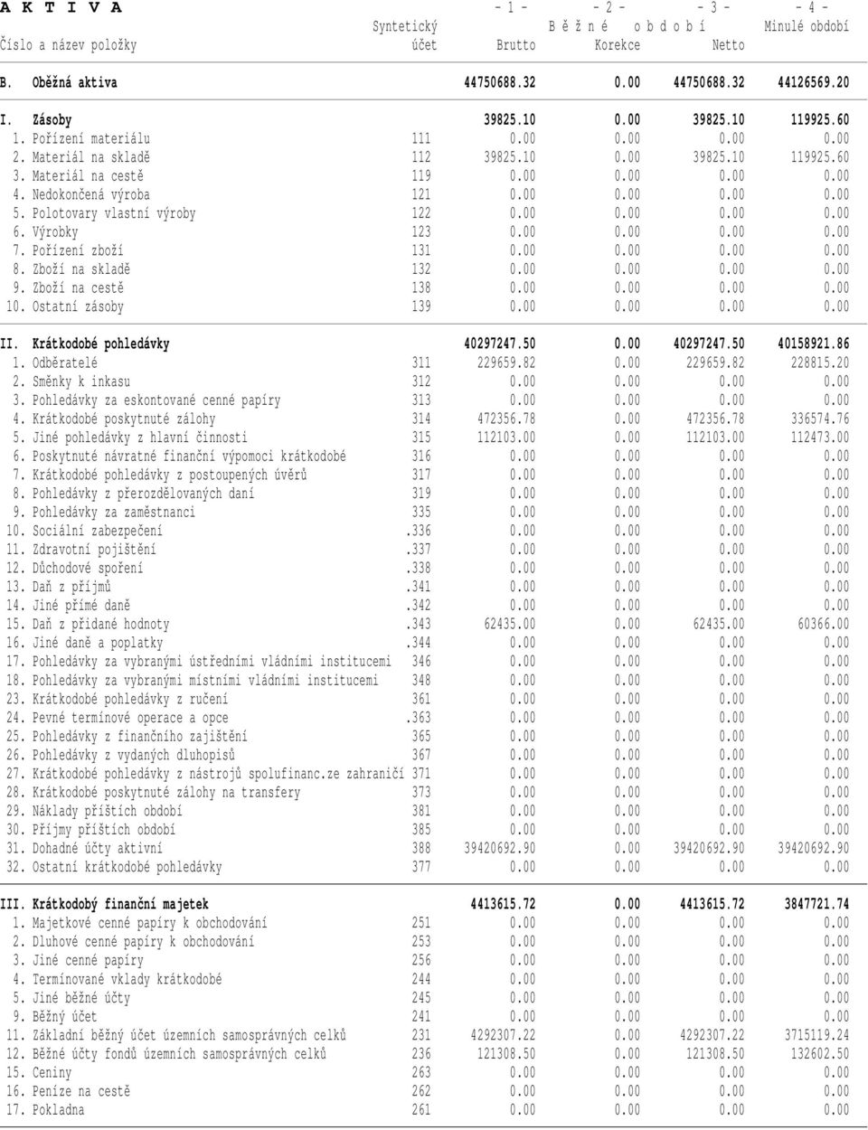 Polotovary vlastní výroby 122 0.00 0.00 0.00 0.00 6. Výrobky 123 0.00 0.00 0.00 0.00 7. Pořízení zboží 131 0.00 0.00 0.00 0.00 8. Zboží na skladě 132 0.00 0.00 0.00 0.00 9. Zboží na cestě 138 0.00 0.00 0.00 0.00 10.