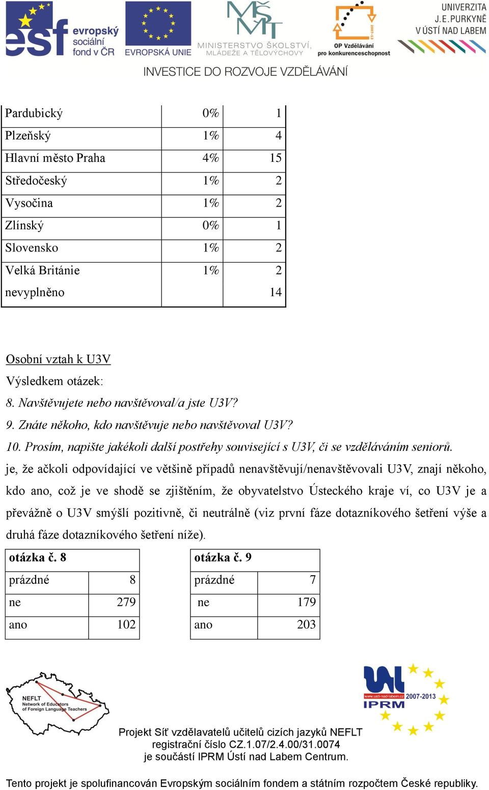 je, že ačkoli odpovídající ve většině případů nenavštěvují/nenavštěvovali U3V, znají někoho, kdo ano, což je ve shodě se zjištěním, že obyvatelstvo Ústeckého kraje ví, co U3V je a převážně