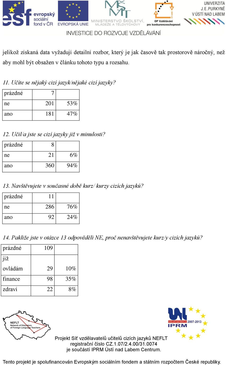 Učil/a jste se cizí jazyky již v minulosti? prázdné 8 ne 21 6% ano 360 94% 13. Navštěvujete v současné době kurz/ kurzy cizích jazyků?