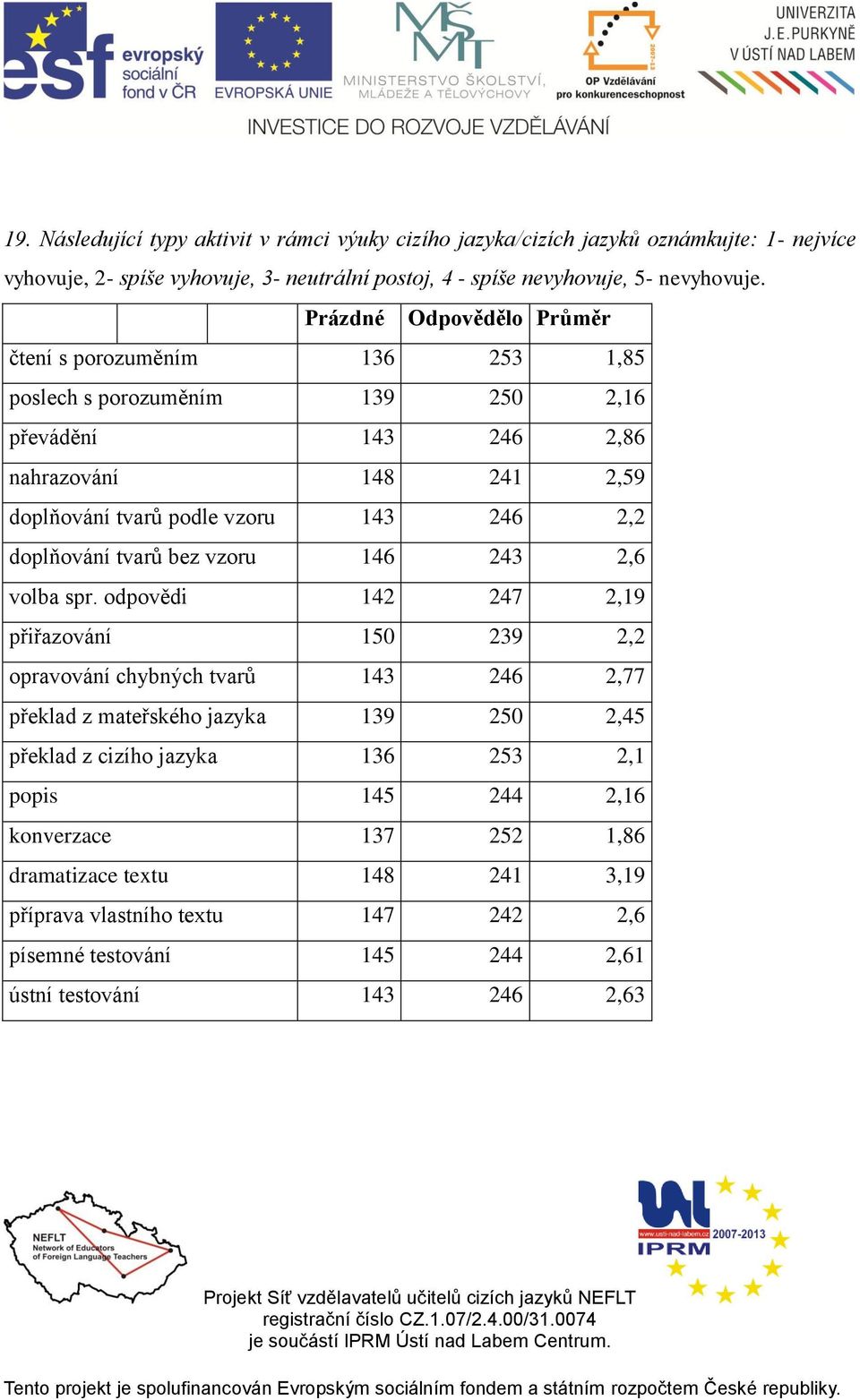 doplňování tvarů bez vzoru 146 243 2,6 volba spr.