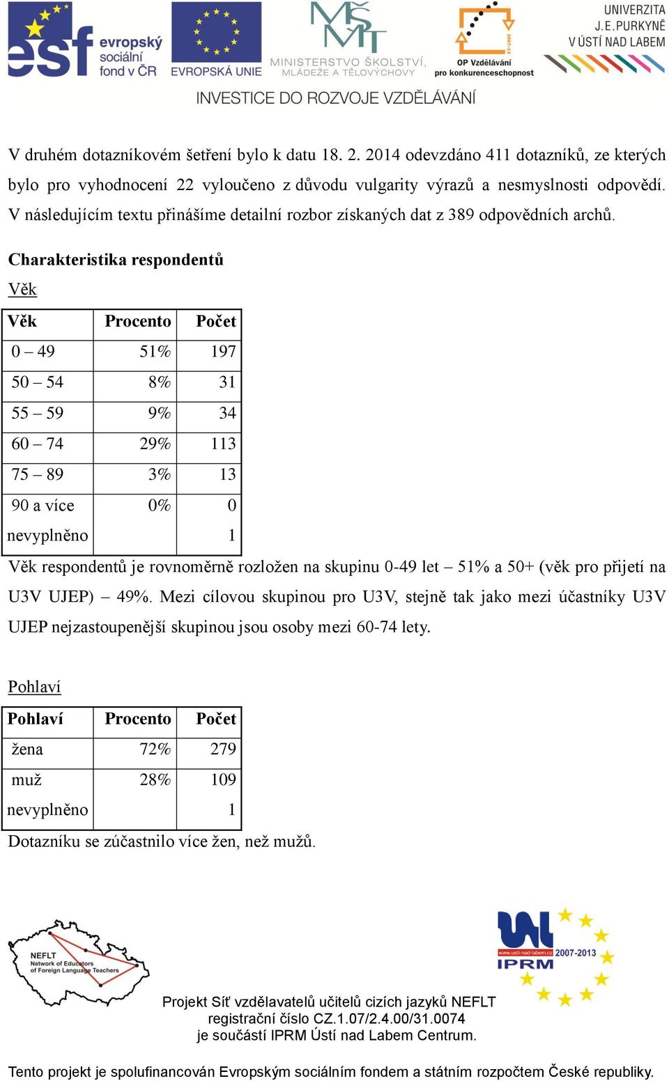 Charakteristika respondentů Věk Věk Procento Počet 0 49 51% 197 50 54 8% 31 55 59 9% 34 60 74 29% 113 75 89 3% 13 90 a více 0% 0 nevyplněno 1 Věk respondentů je rovnoměrně rozložen na