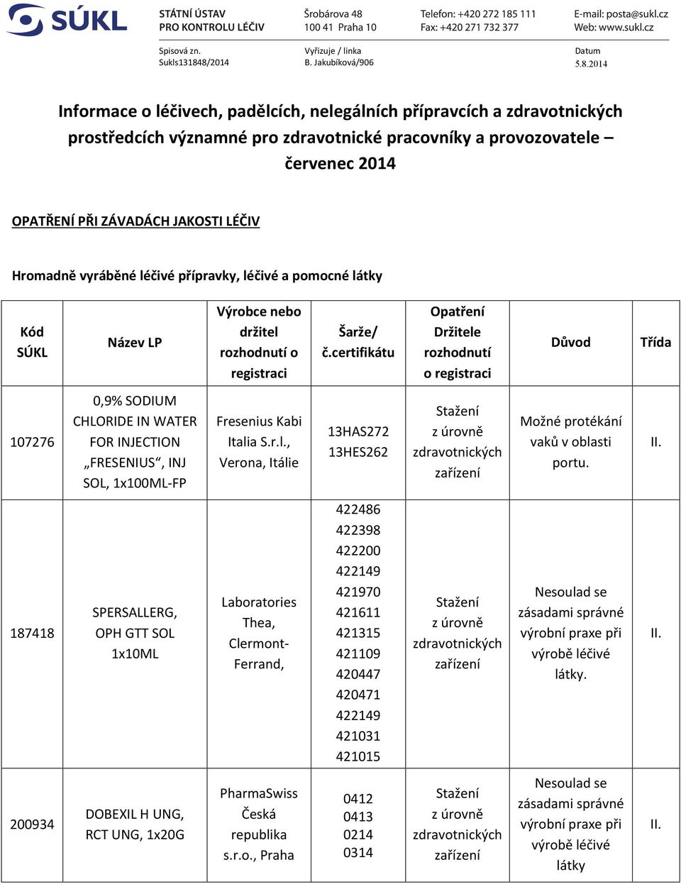 OPATŘENÍ PŘI ZÁVADÁCH JAKOSTI LÉČIV Hromadně vyráběné léčivé přípravky, léčivé a pomocné látky Kód SÚKL Název LP Výrobce nebo držitel Šarže/ č.