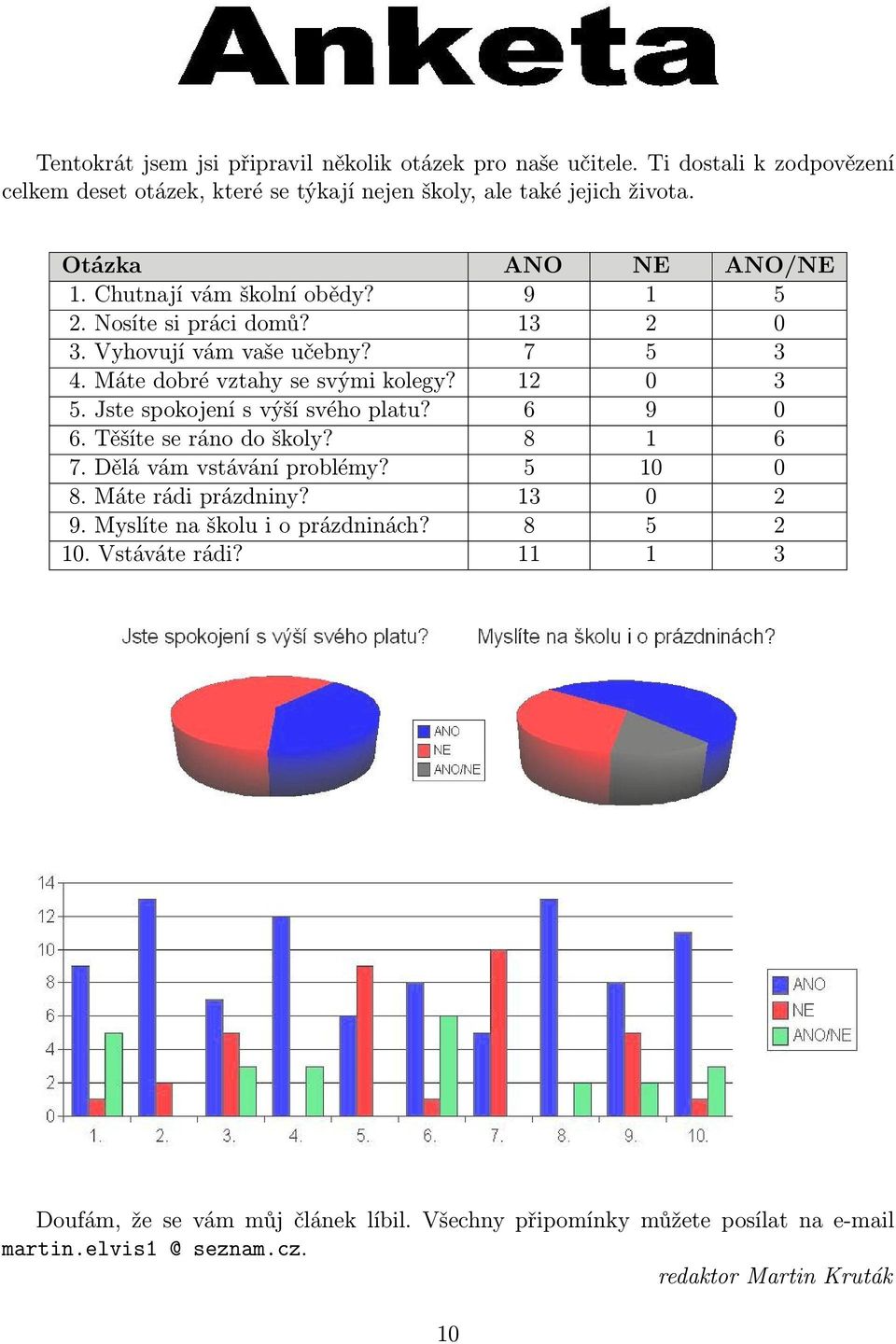 12 0 3 5. Jste spokojení s výší svého platu? 6 9 0 6. Těšíte se ráno do školy? 8 1 6 7. Dělá vám vstávání problémy? 5 10 0 8. Máte rádi prázdniny? 13 0 2 9.