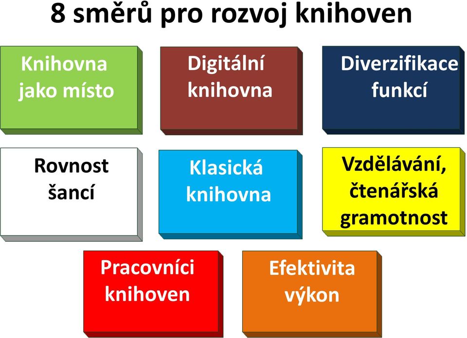 šancí Klasická knihovna Vzdělávání, čtenářská