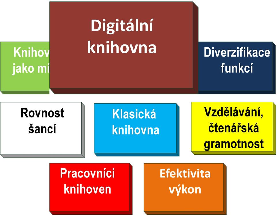 Klasická knihovna Vzdělávání, čtenářská