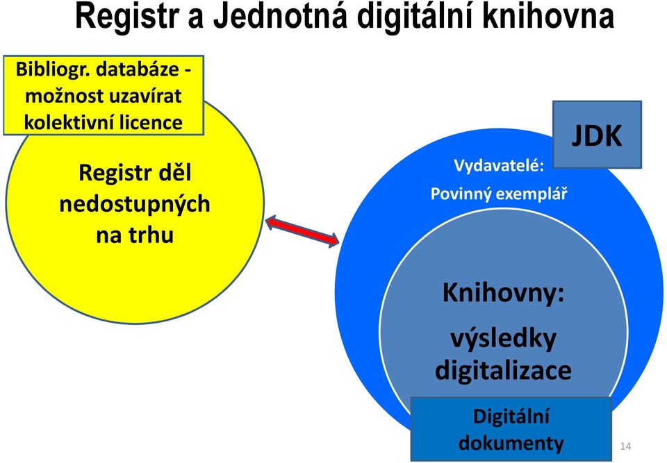 Registr děl nedostupných na trhu Vydavatelé: Povinný