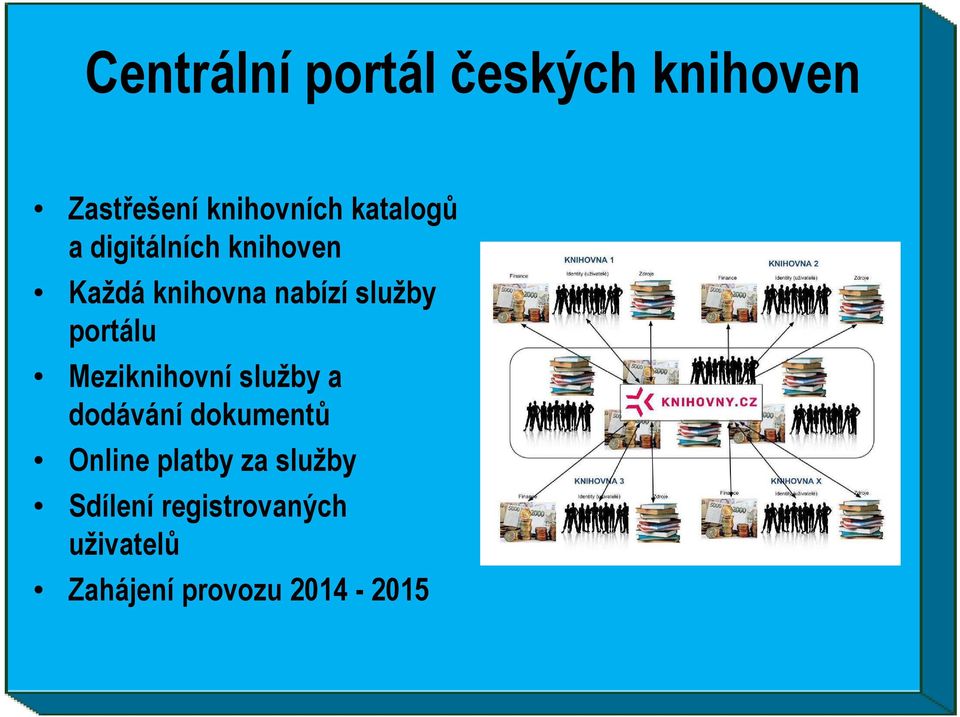 portálu Meziknihovní služby a dodávání dokumentů Online platby