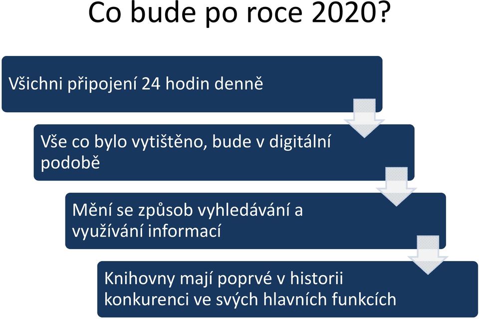 vytištěno, bude v digitální podobě Mění se způsob