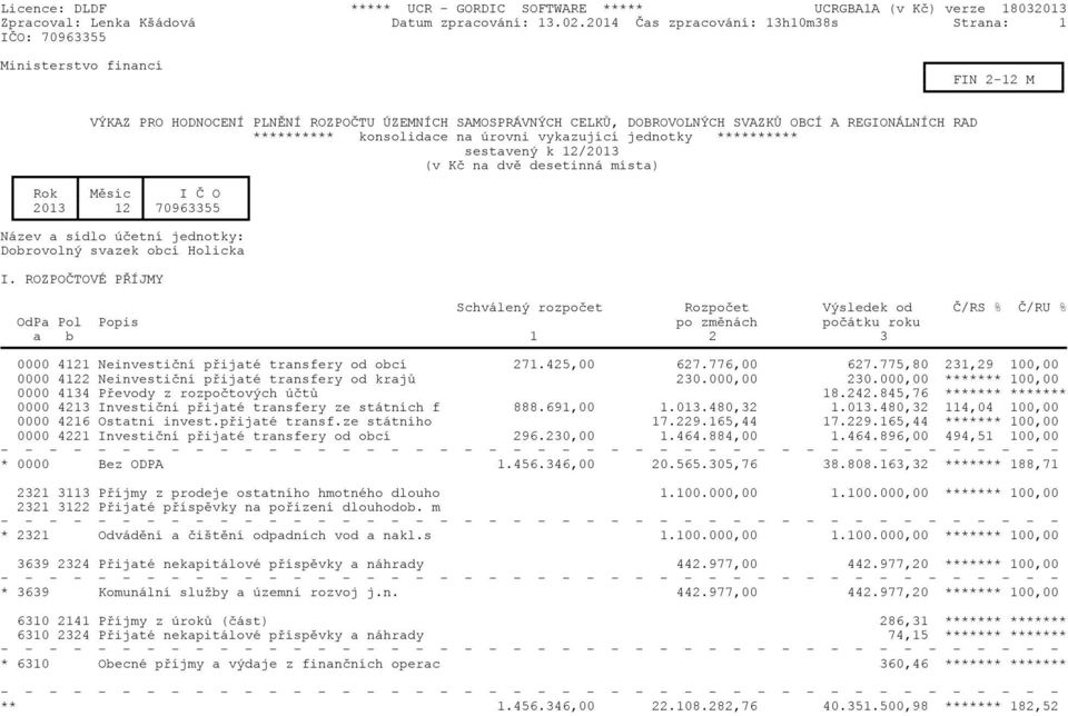 konsolidace na úrovni vykazující jednotky ********** sestavený k 12/2013 (v Kè na dvì desetinná místa) Rok Mìsíc I È O 2013 12 70963355 Název a sídlo úèetní jednotky: Dobrovolný svazek obcí Holicka I.