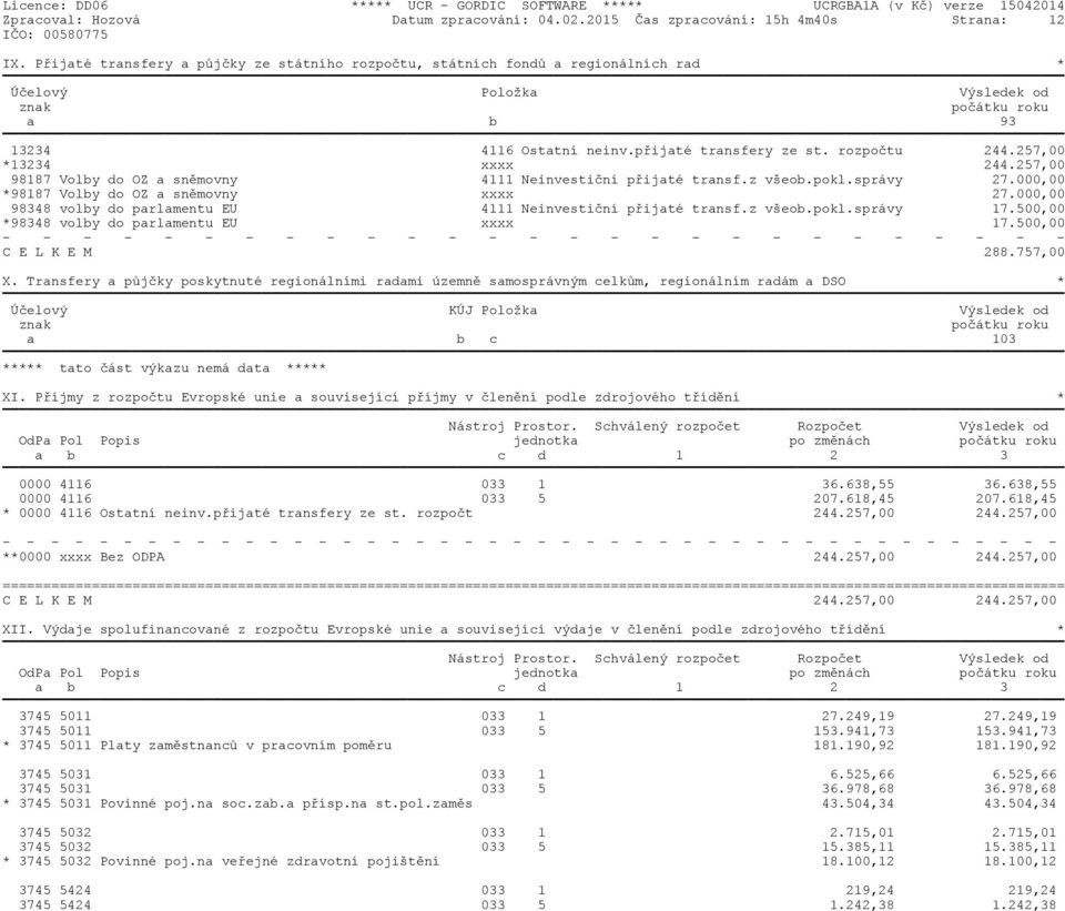 rozpočtu 244.257,00 *13234 xxxx 244.257,00 98187 Volby do OZ a sněmovny 4111 Neinvestiční přijaté transf.z všeob.pokl.správy 27.000,00 *98187 Volby do OZ a sněmovny xxxx 27.