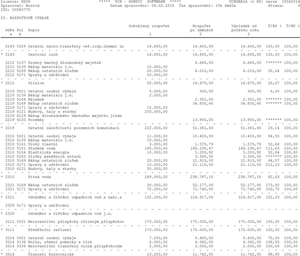 600,00 14.600,00 100,00 100,00 * 2143 Cestovní ruch 14.600,00 14.600,00 14.600,00 100,00 100,00 2212 5137 Drobný hmotný dlouhodobý majetek 6.660,00 6.660,00 ******* 100,00 2212 5139 Nákup materiálu j.