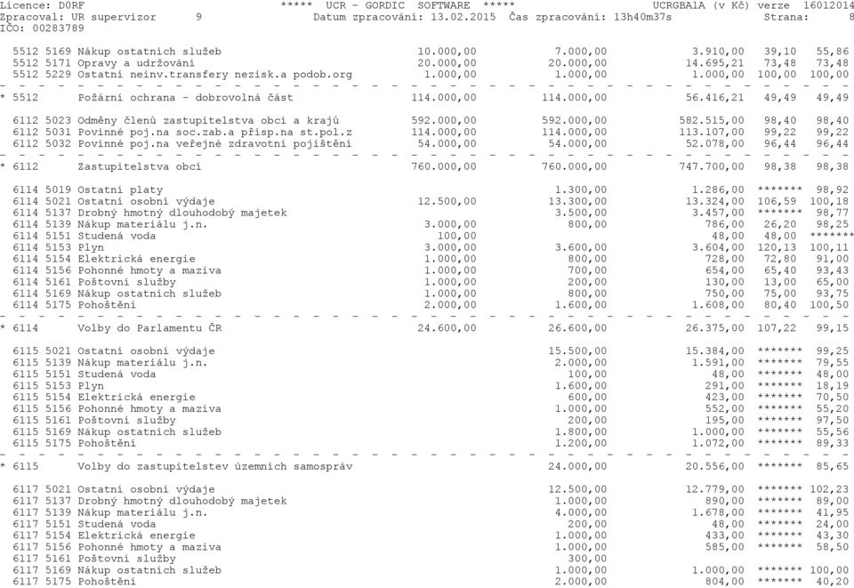 416,21 49,49 49,49 6112 5023 Odmìny èlenù zastupitelstva obcí a krajù 592.000,00 592.000,00 582.515,00 98,40 98,40 6112 5031 Povinné poj.na soc.zab.a pøísp.na st.pol.z 114.000,00 114.000,00 113.