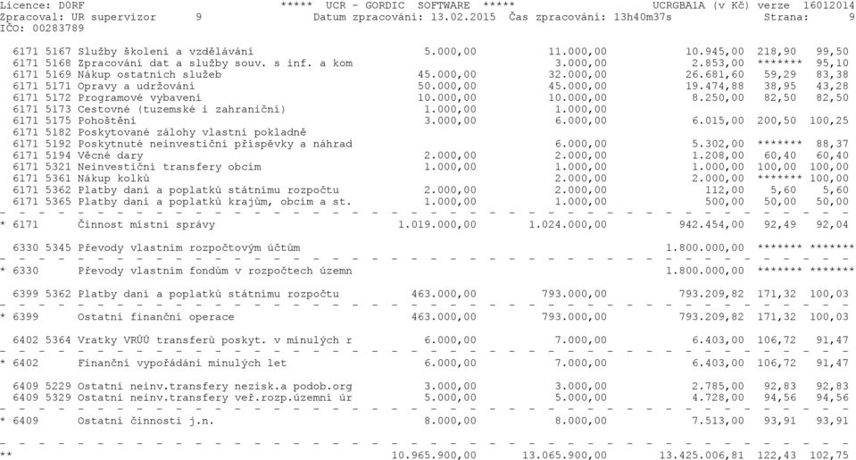 681,60 59,29 83,38 6171 5171 Opravy a udržování 50.000,00 45.000,00 19.474,88 38,95 43,28 6171 5172 Programové vybavení 10.000,00 10.000,00 8.