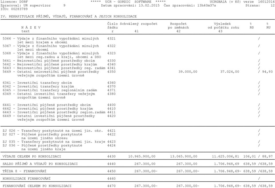 finanèního vypoøádání minulých 4321 / let mezi krajem a obcemi 5367 - Výdaje z finanèního vypoøádání minulých 4322 / let mezi obcemi 5368 - Výdaje z finanèního vypoøádání minulých 4323 / let mezi reg.