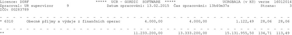 pøíjmy a výdaje z finanèních operac 4.000,00 4.000,00 1.