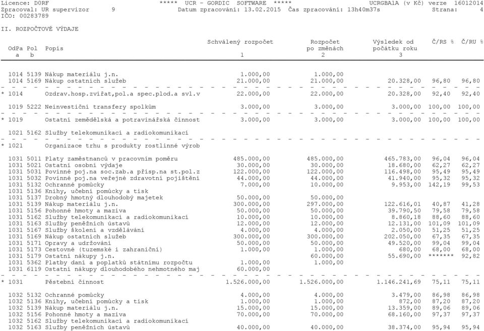 000,00 1014 5169 Nákup ostatních služeb 21.000,00 21.000,00 20.328,00 96,80 96,80 * 1014 Ozdrav.hosp.zvíøat,pol.a spec.plod.a svl.v 22.000,00 22.000,00 20.328,00 92,40 92,40 1019 5222 Neinvestièní transfery spolkùm 3.